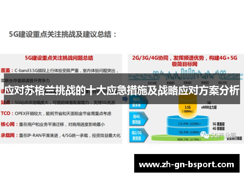 应对苏格兰挑战的十大应急措施及战略应对方案分析