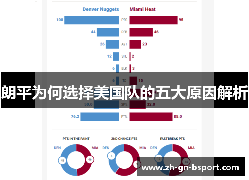 朗平为何选择美国队的五大原因解析
