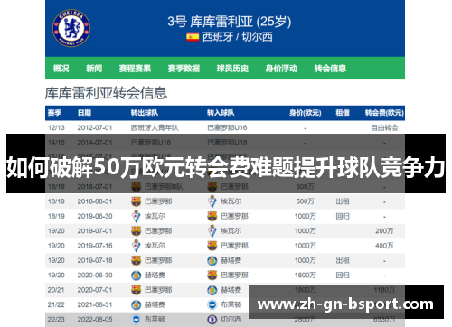 如何破解50万欧元转会费难题提升球队竞争力